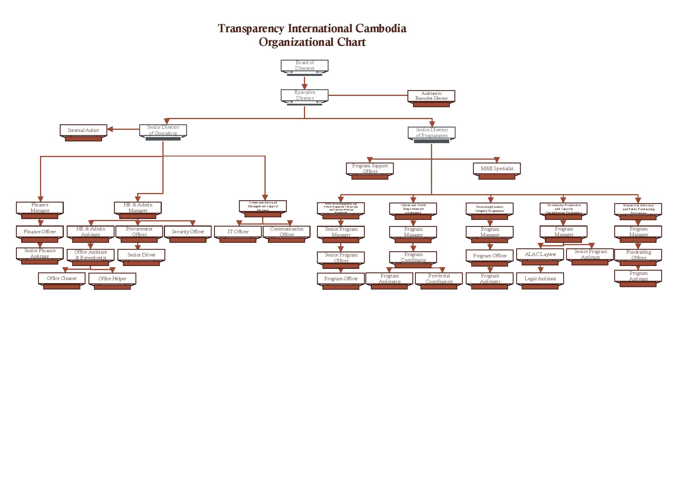 Instagram Org Chart