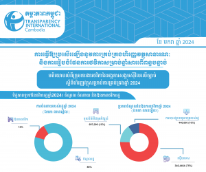 ការធ្វើឱ្យប្រសើរឡើងនូវការគ្រប់គ្រងហិរញ្ញវត្ថុសាធារណៈ និងការរៀបចំផែនការថវិកាសម្រាប់ឆ្នាំសារពើពន្ធបន្ទាប់