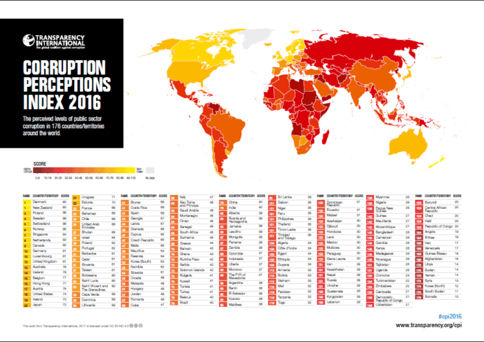 cpi corruption perceptions transparency